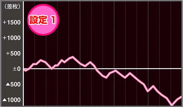 まどか4実戦データ