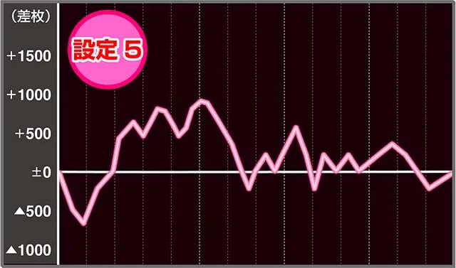 まどか4実戦データ
