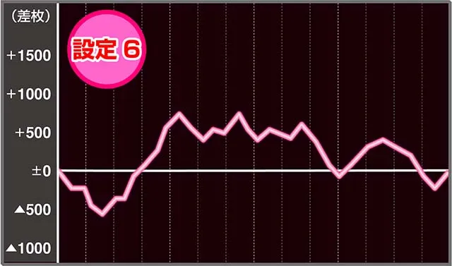まどか4実戦データ