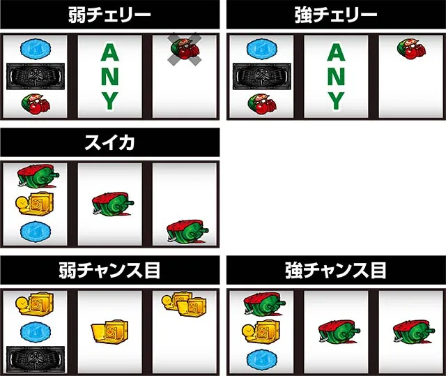パチスロ零レア役