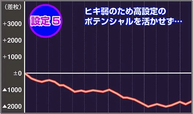 パチスロ零実戦データ