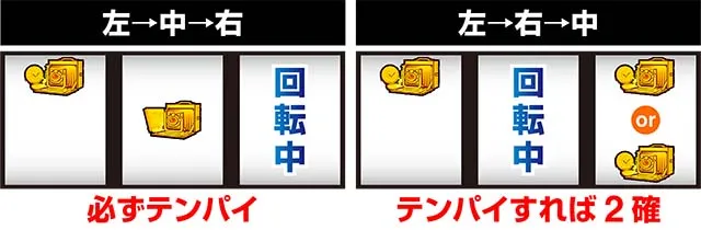 パチスロ零押し順当て出目