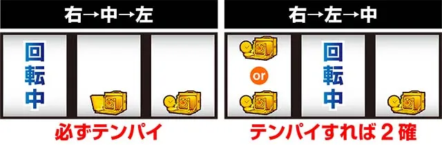 パチスロ零押し順当て出目