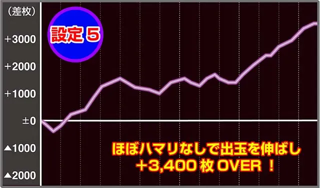 東京レイヴンズ実戦データ