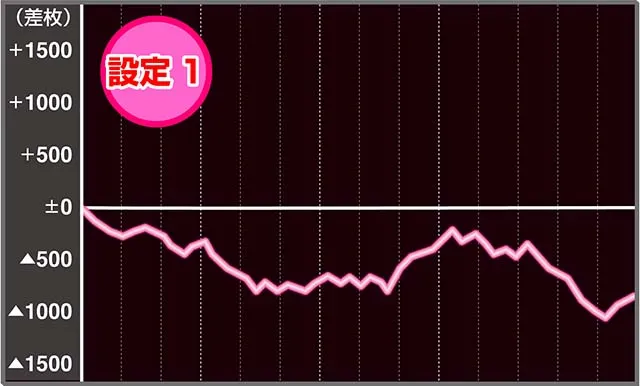 G1優駿倶楽部4実戦