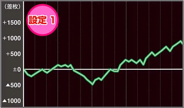 クレア4実戦
