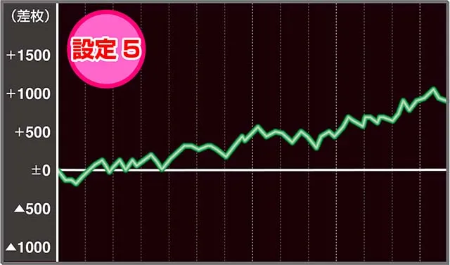 クレア4実戦
