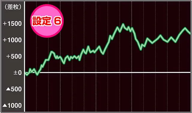 クレア4実戦