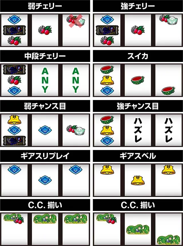 コードギアス3レア役