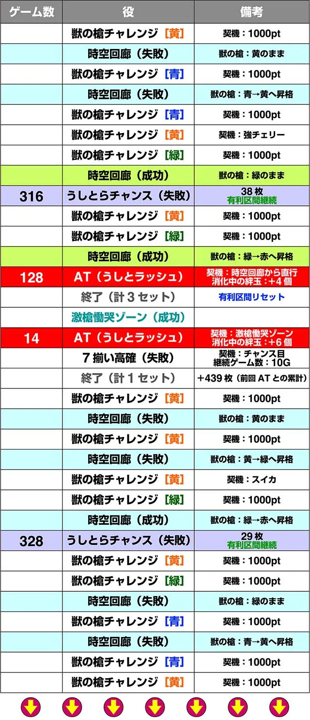 うしとら実戦設定6