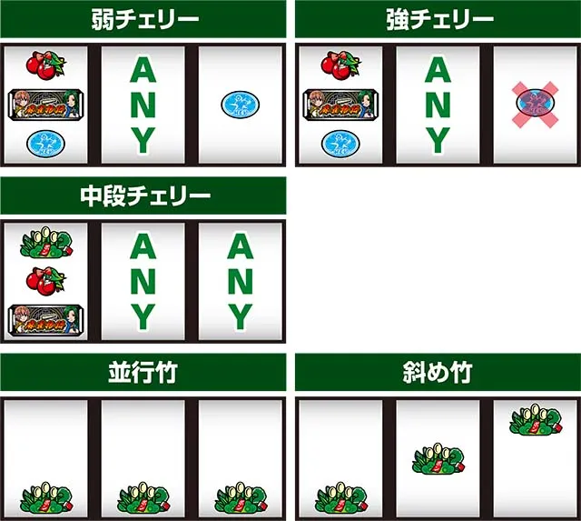 麻雀物語4レア役の停止形