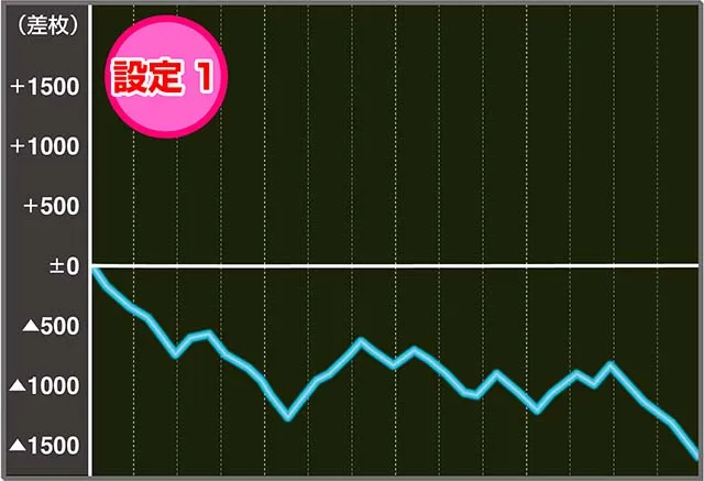 麻雀物語4実戦