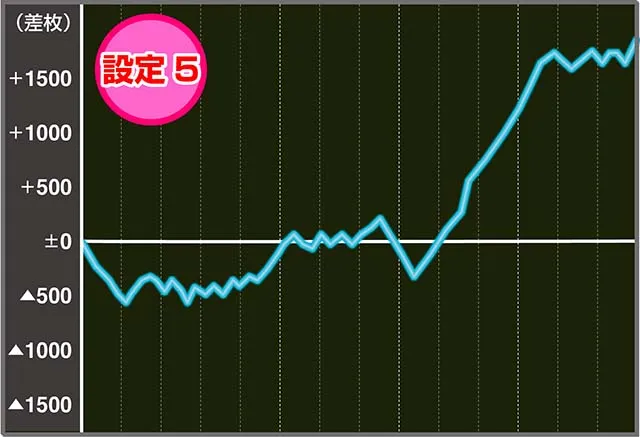 麻雀物語4実戦