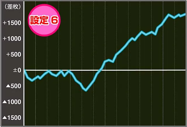 麻雀物語4実戦