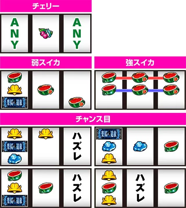 楽園追放レア役の停止形