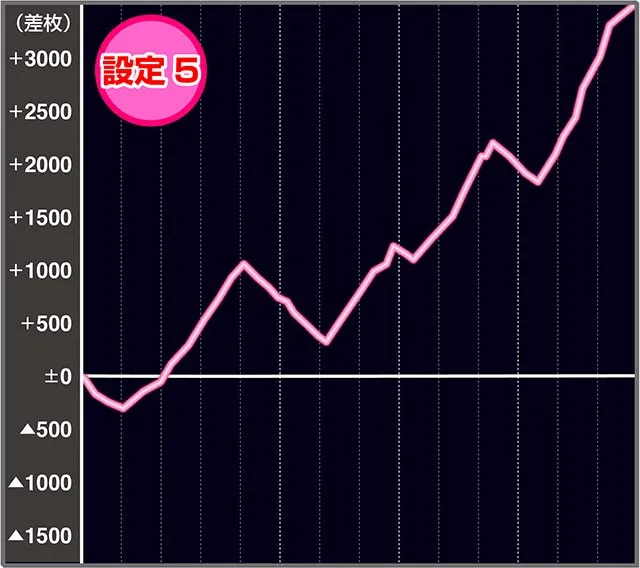 ロリクラ実戦