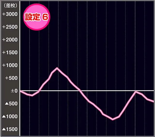 ロリクラ実戦