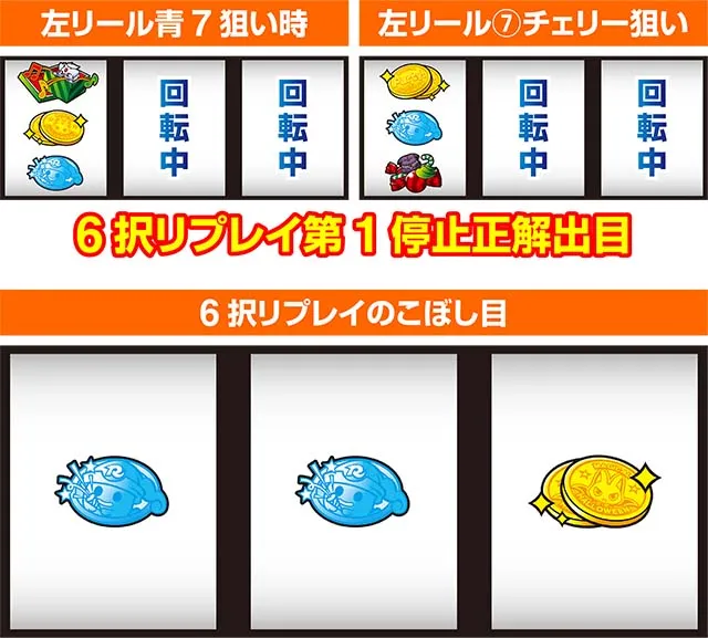 マジハロ86択リプレイ出目