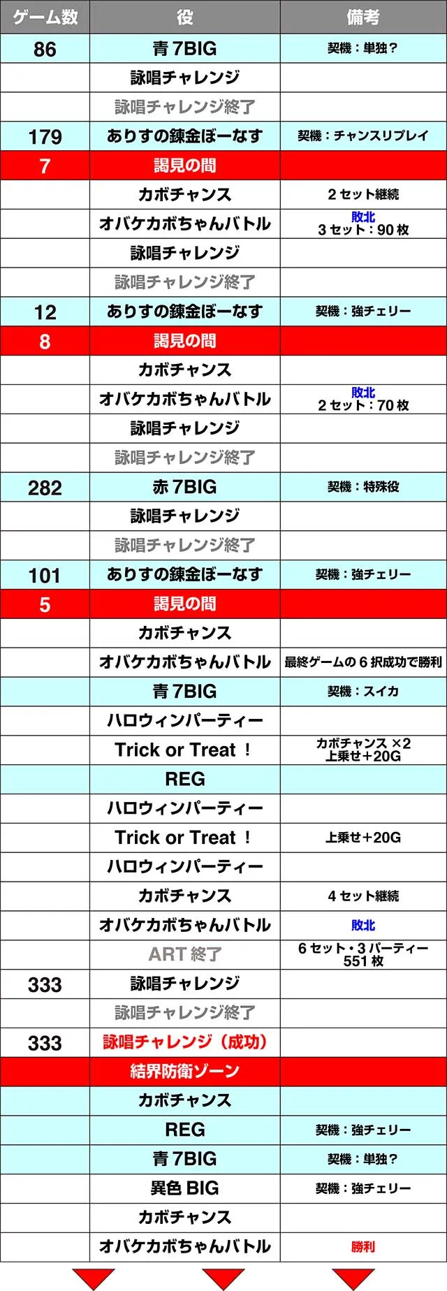マジハロ8実戦