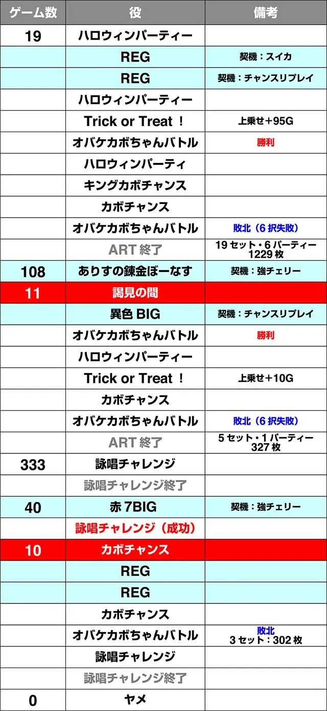 マジハロ8実戦