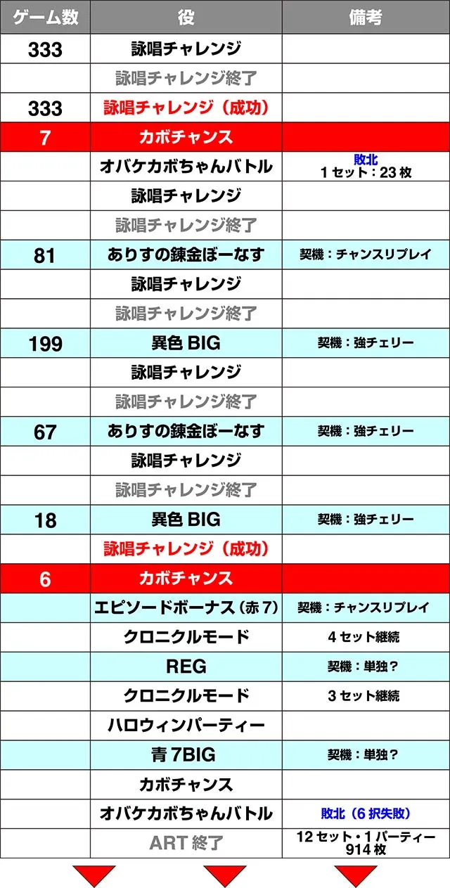 マジハロ8実戦