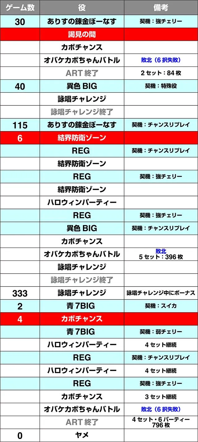 マジハロ8実戦