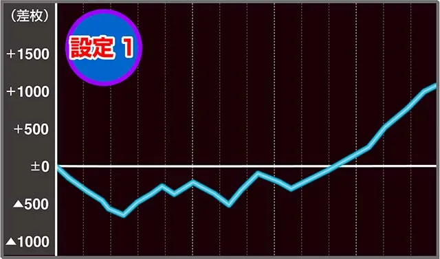 タブー・タトゥー実戦