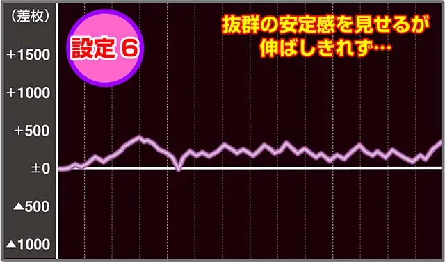 ファンキージャグラー2実戦