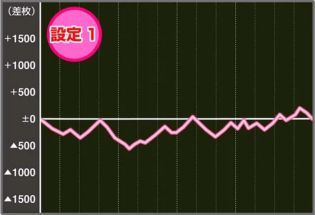 ニューパルDX3実戦
