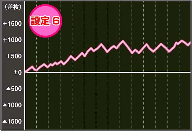 ニューパルDX3実戦