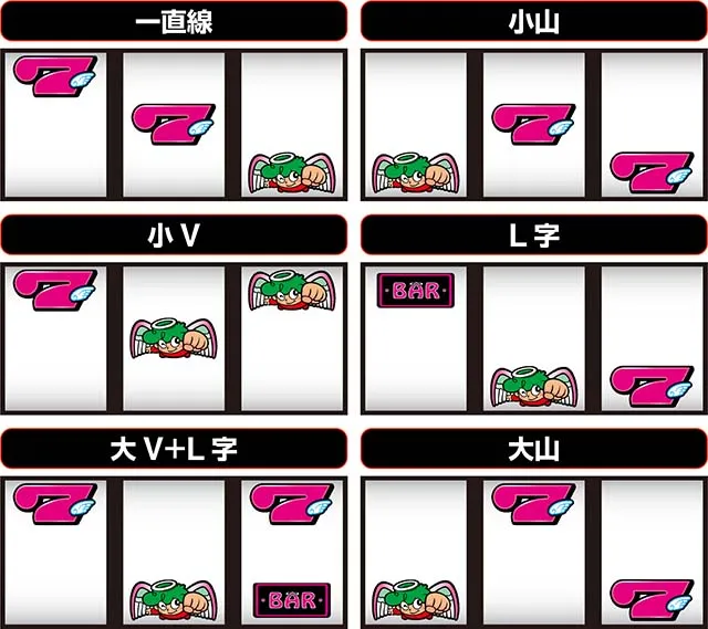 CCエンジェル出目