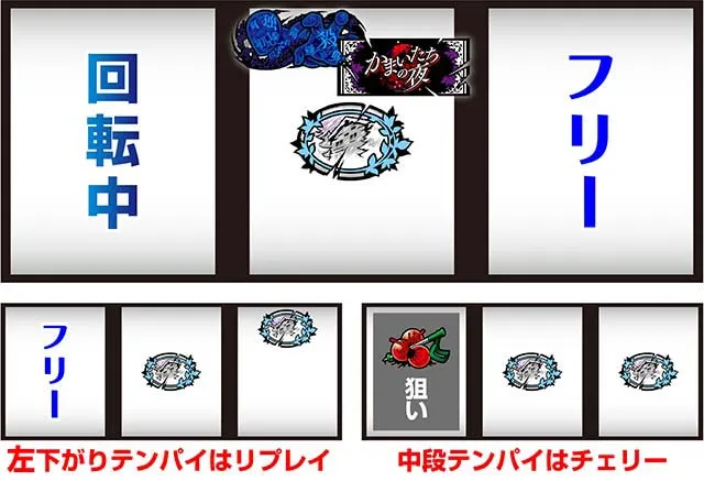 かまいたちの夜打ち方