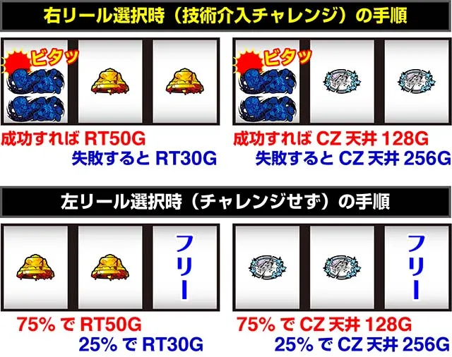 かまいたちの夜CZ運命分岐モード手順
