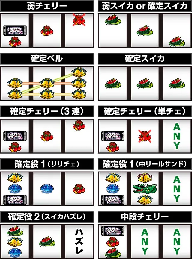 ワニマル打ち方
