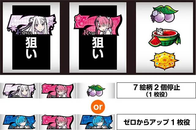 リゼロAゼロからアップ打ち方