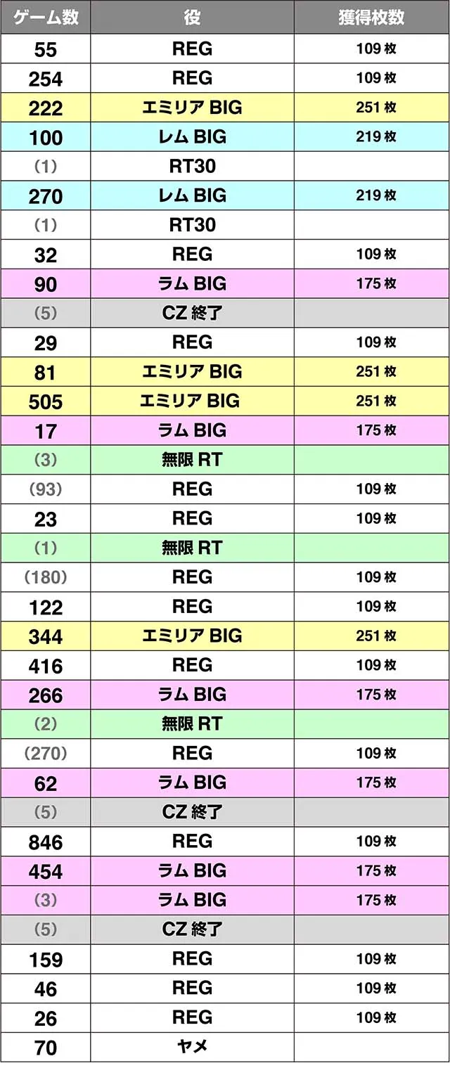 リゼロA実戦