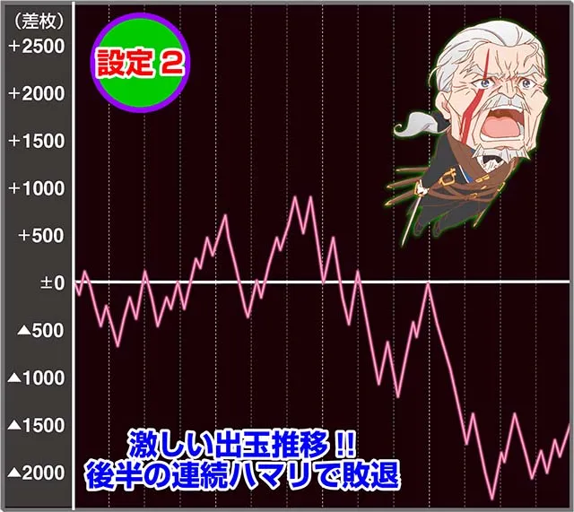リゼロA実戦