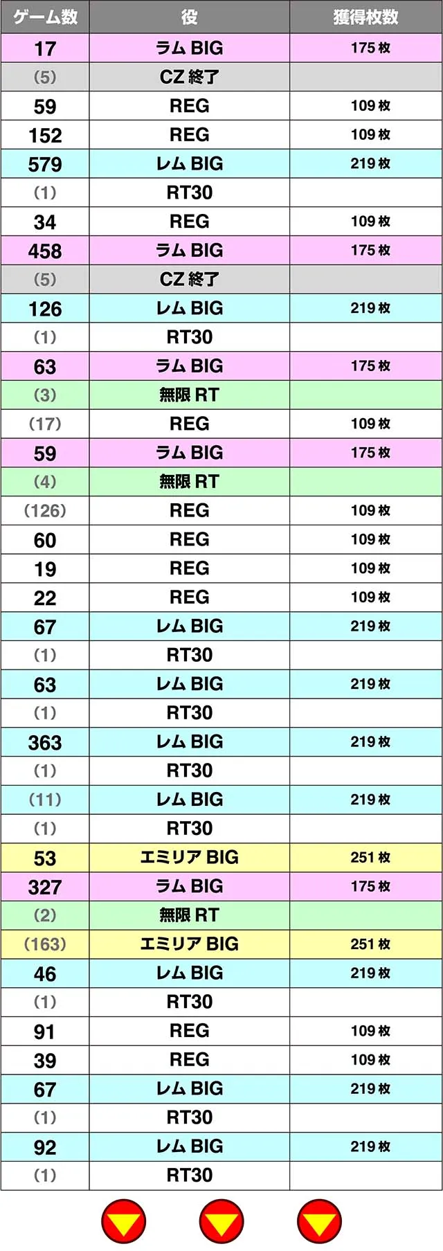 リゼロA実戦