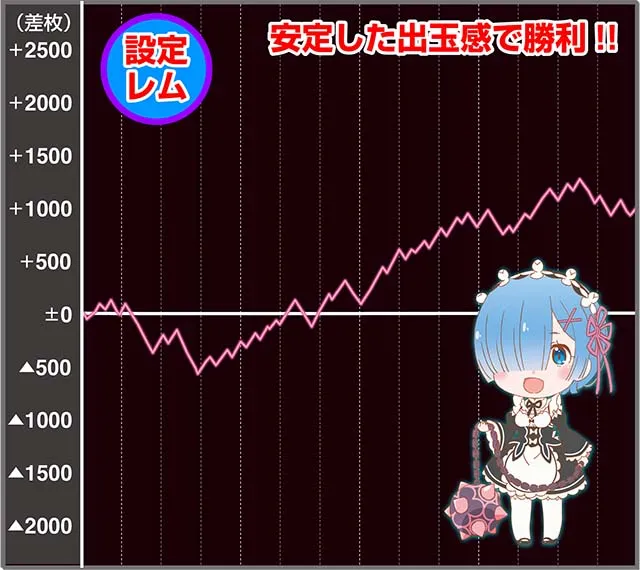 リゼロA実戦