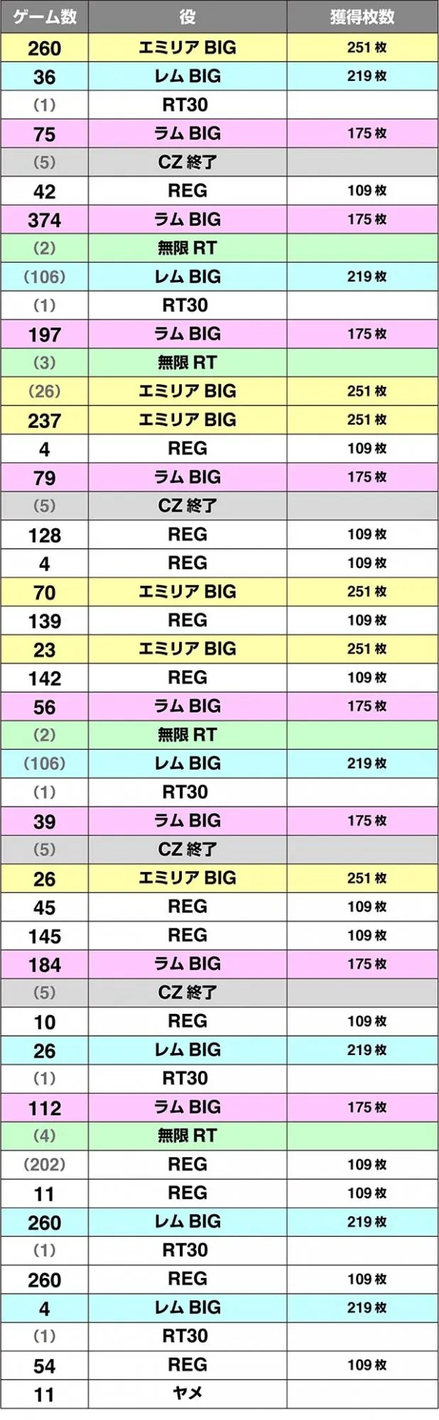 リゼロA実戦