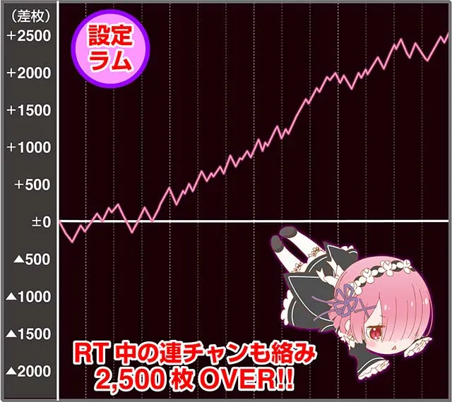 リゼロA実戦