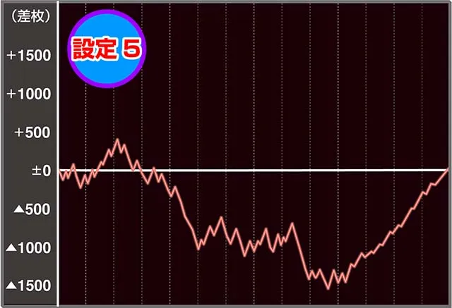ハイハイシオサイ2実戦
