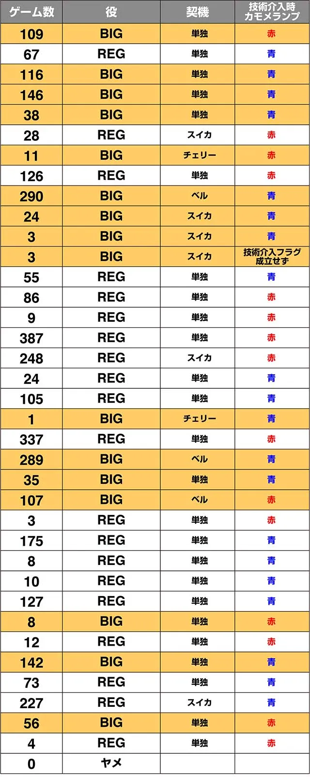 ハイハイシオサイ2実戦