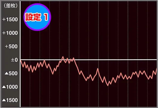 ハイハイシオサイ2実戦