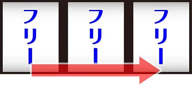 ハイハイシオサイ2ボーナス中技術介入