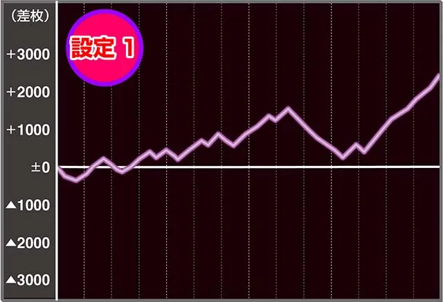 戦国乙女ダークネス設定1・5・6実戦
