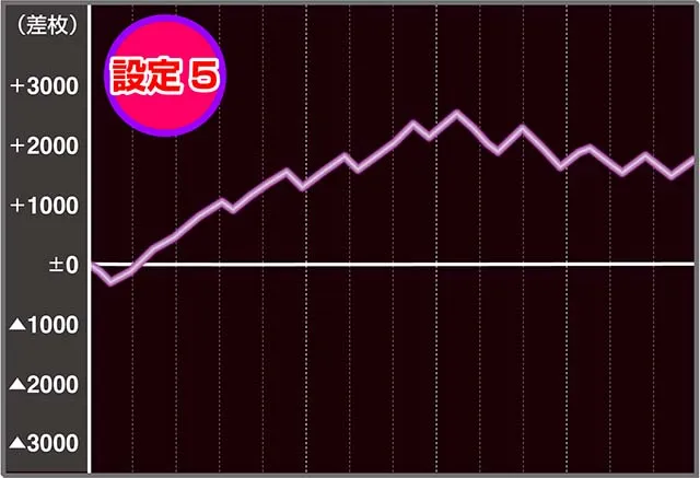 戦国乙女ダークネス設定1・5・6実戦