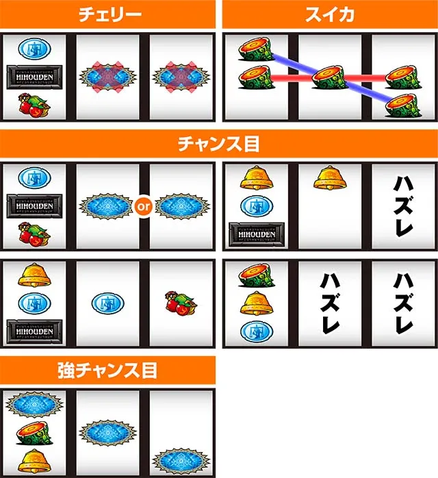 秘宝伝 解き放たれた女神レア役の停止形