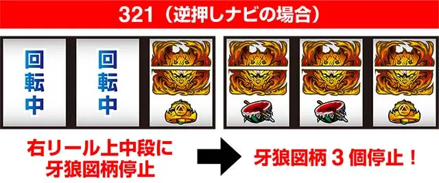 パチスロ　牙狼牙狼ナビ
