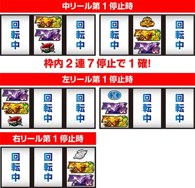 パチスロ　牙狼ボーナス中7揃い1確2確